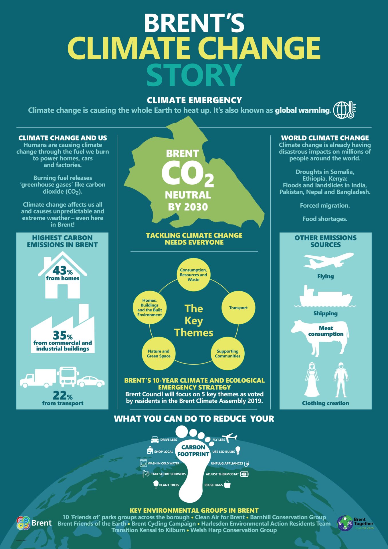 Brent Climate Change Story - 1